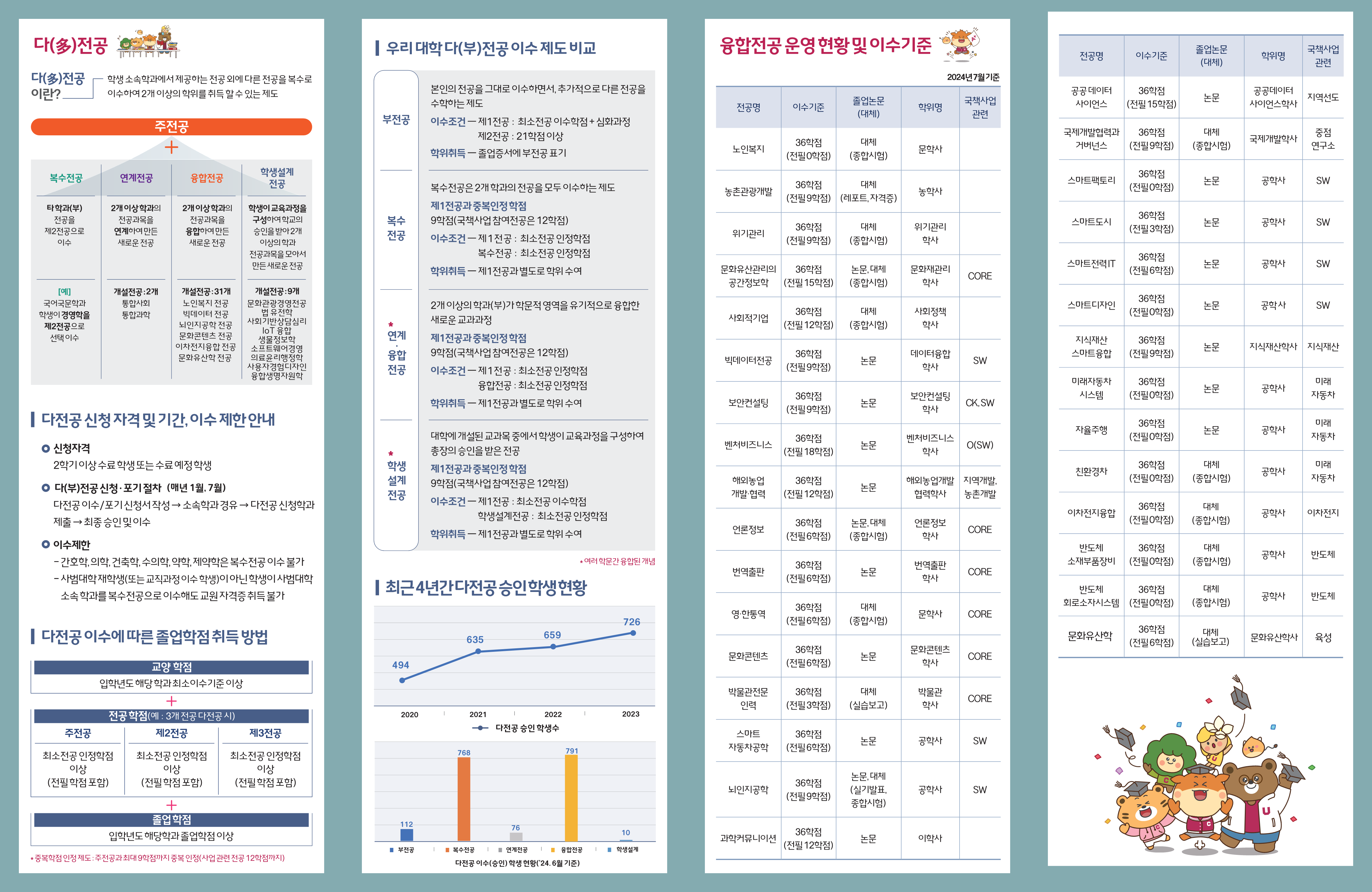 다전공 리플릿_2024 최종_2.png