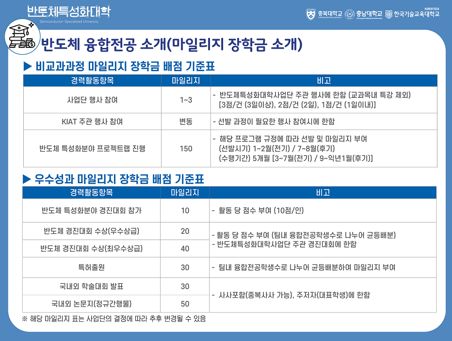 반도체사업단 설명회자료(20241120)_4.png