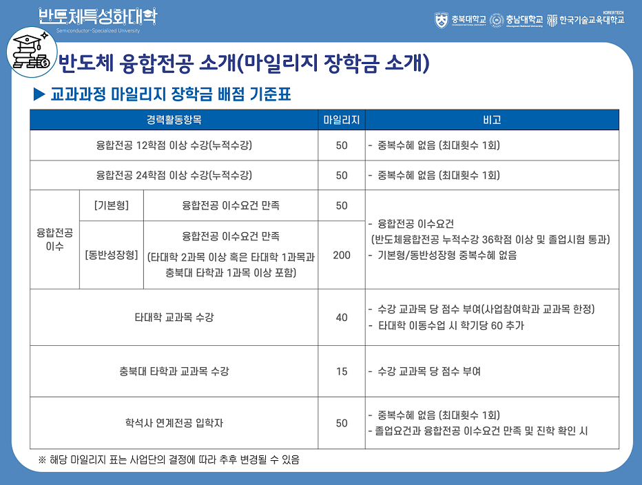 반도체사업단 설명회자료(20241120)_3.png