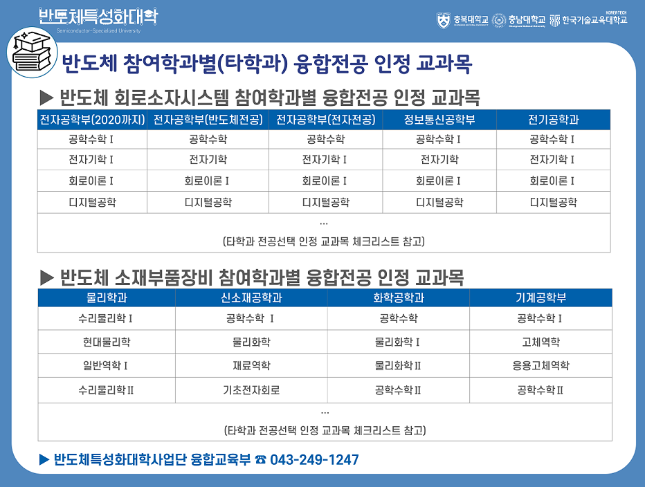 반도체사업단 설명회자료(20241120)_6.png