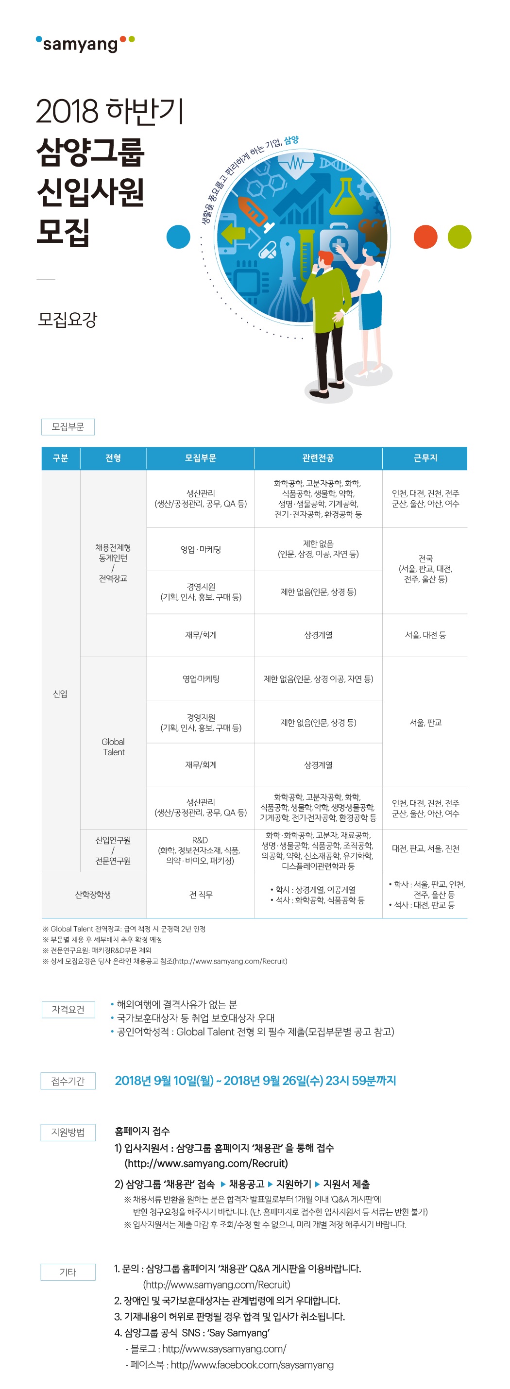 사본 -2018-삼양그룹-웹공고문-하반기-전체_최종.jpg