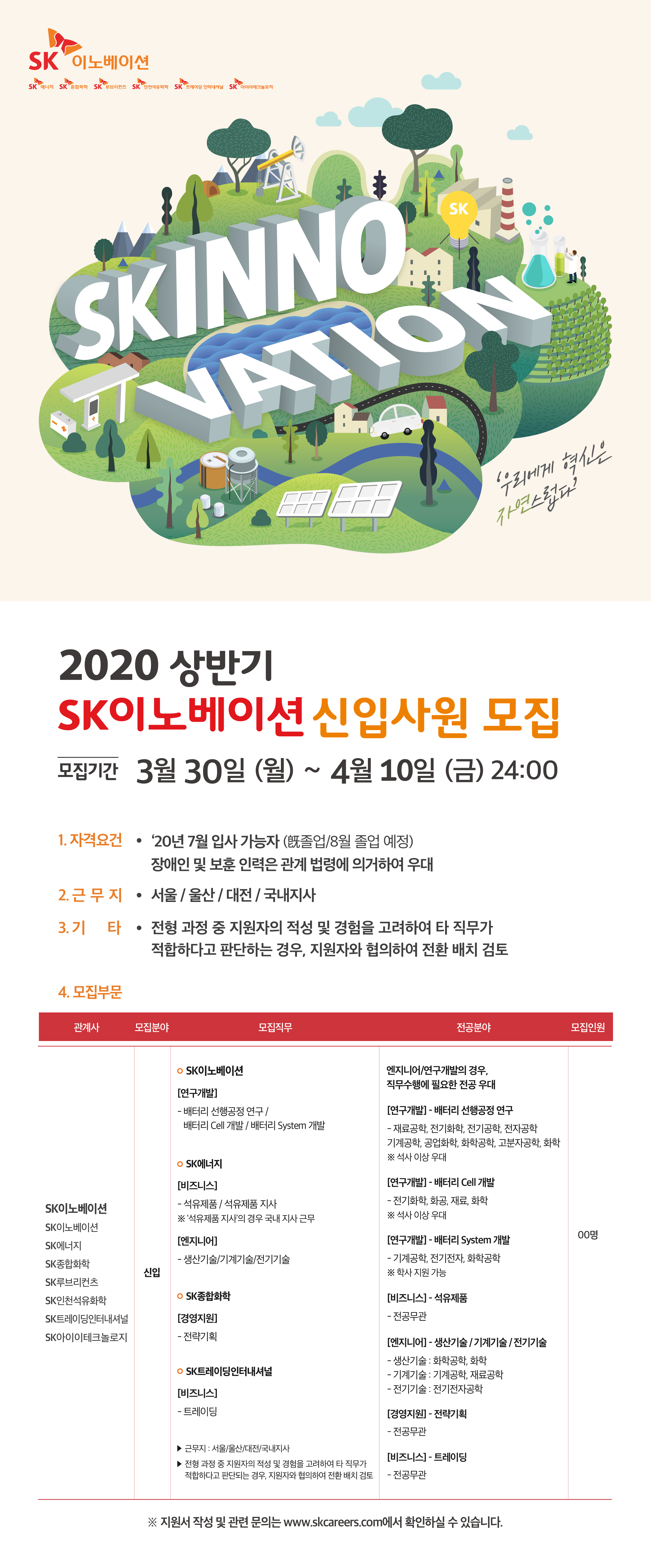 2020 상반기 SK이노베이션 신입사원 모집.jpg