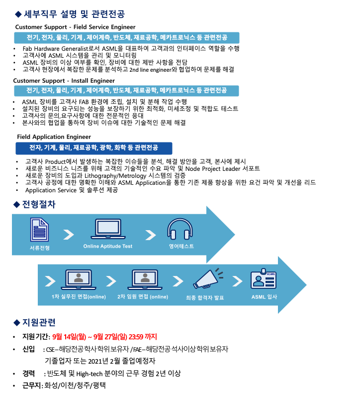 모집요강 2020 하반기 ASML Korea 신입.경력 사원 채용_02.png